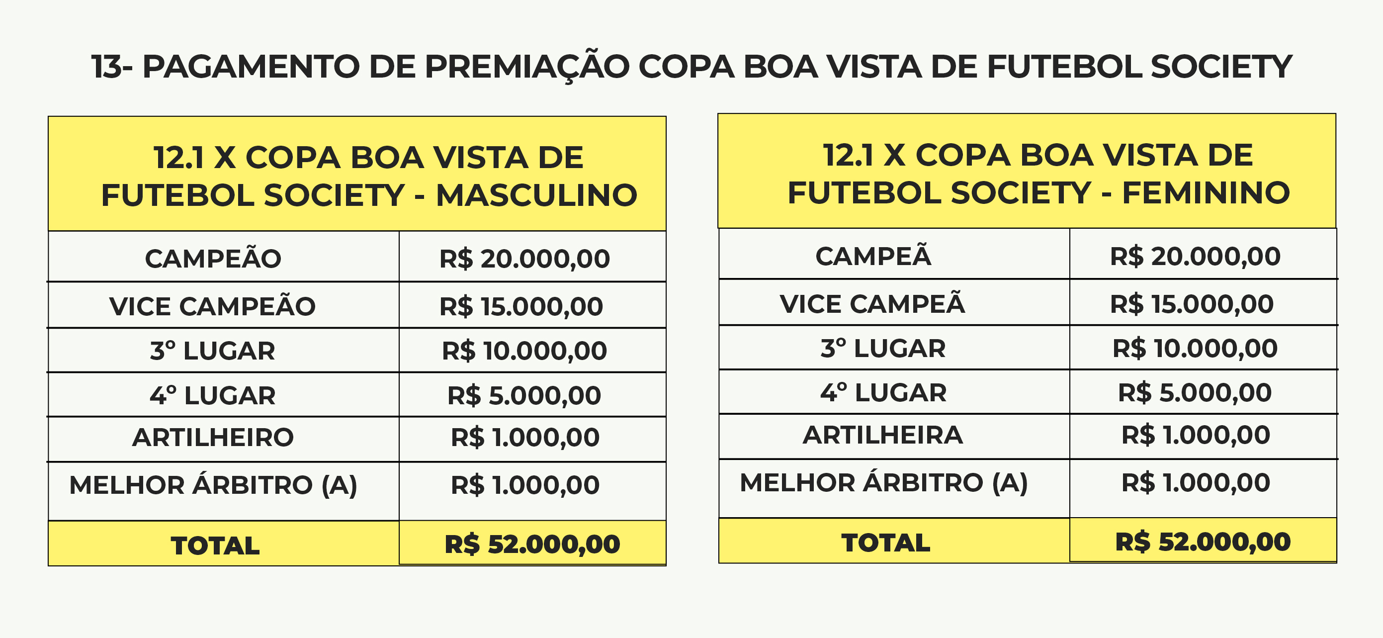 Confira o placar e a lista de transmissões dos jogos de futebol