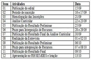 Prefeitura seleciona profissionais para Secretaria Municipal de Gestão Social