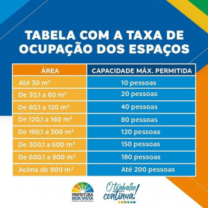 Atenção empresário!!! Baixe aqui a arte para impressão que indica quantidade de pessoas nos estabelecimentos